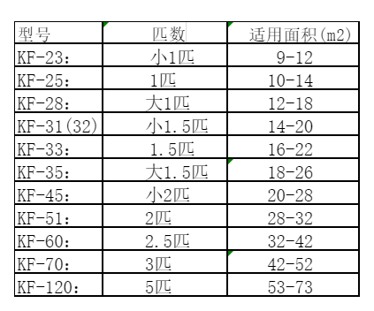 淄博空调维修